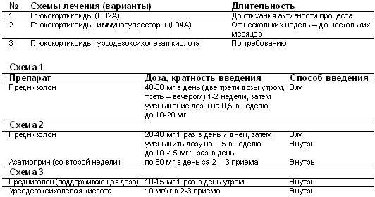 Диета При Приеме Преднизолона