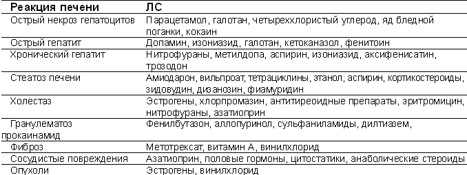 Диета При Токсическом Гепатите Печени