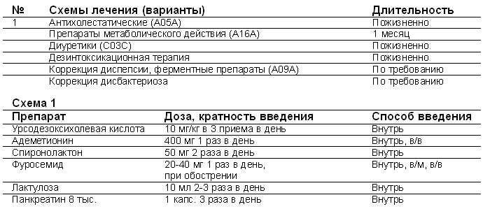 Диета После Лечения Описторхоза Бильтрицидом