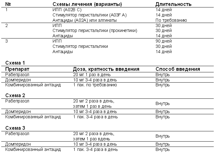 Диета При Грыже Пищевода Меню На Неделю