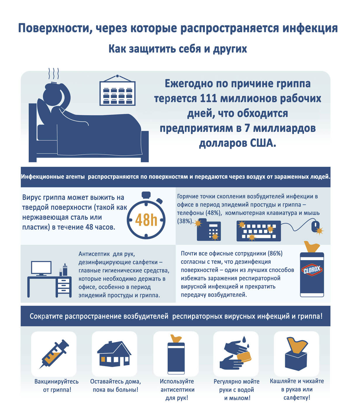 Поверхности, через которые распространяется инфекция