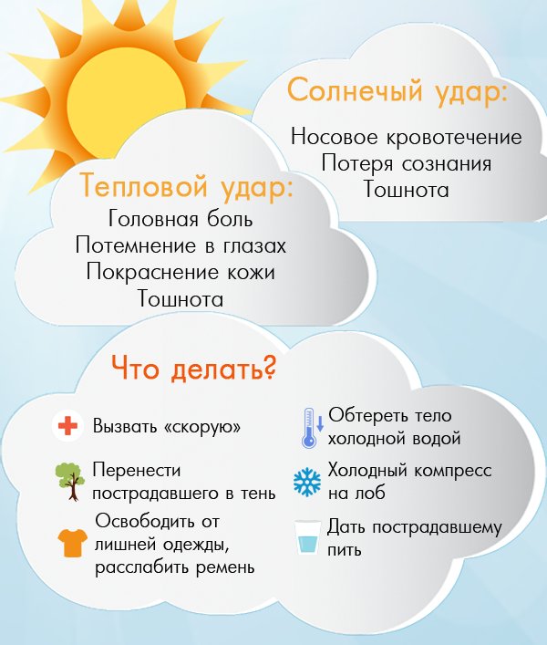 Как отличить солнечный удар от теплового