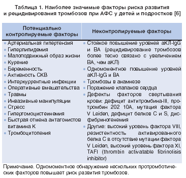 Диета При Приеме Кетостерила