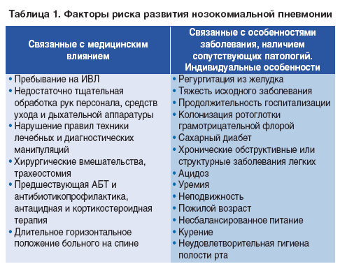 Диета После Пневмонии