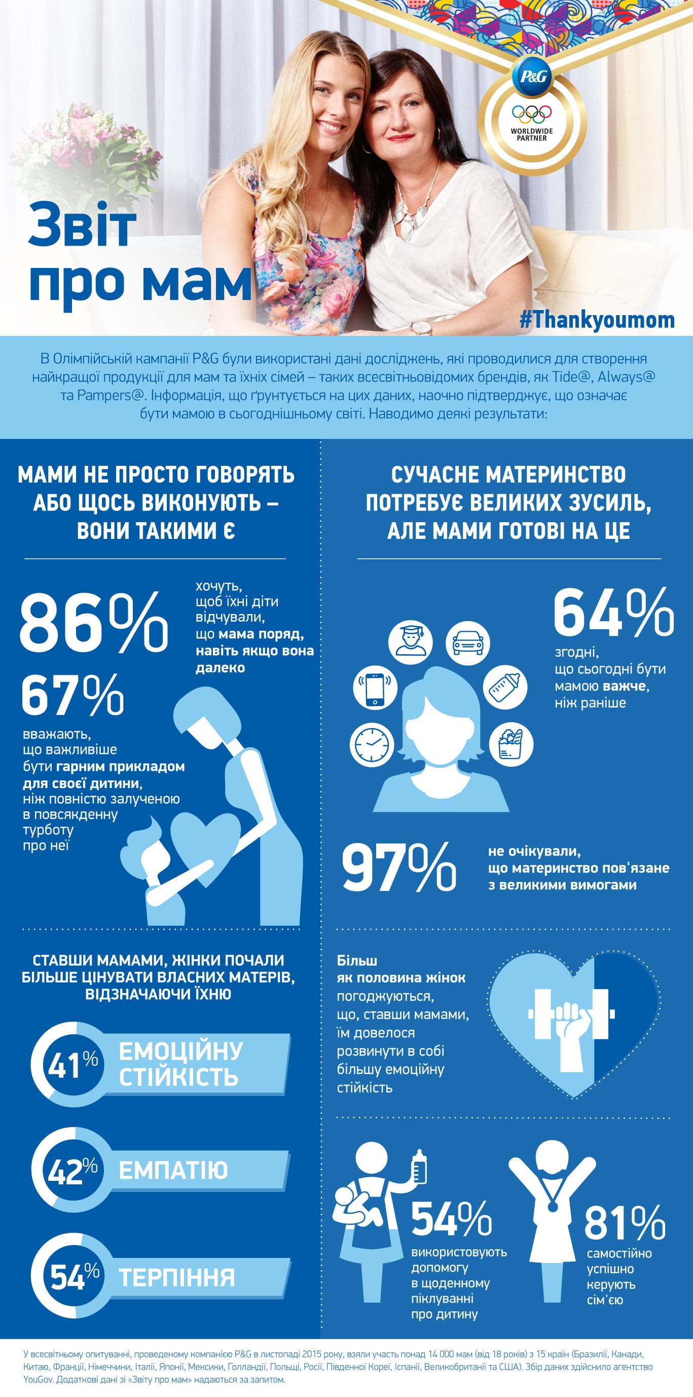 опитування P&G