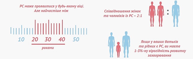 Розсіяний склероз