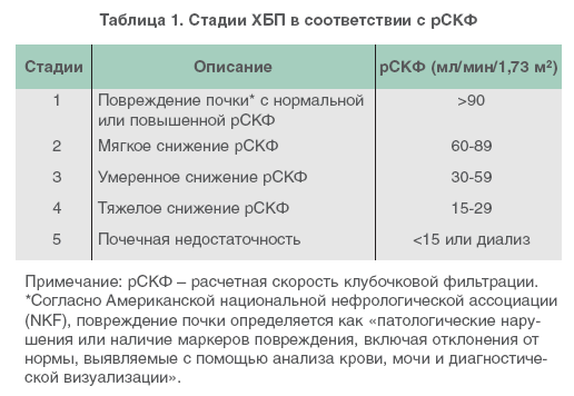 Диета При Хбп 4 Степени