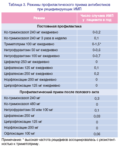 Диета После Курса Антибиотиков