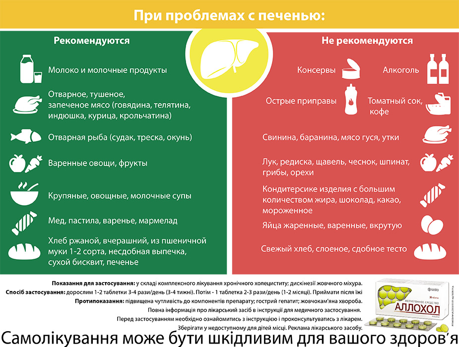 Диета При Воспалении Печени