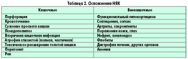 Диета При Заболевании Няк