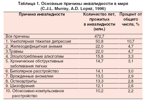 Онкология 4 стадия какая группа инвалидности. Перечень заболеваний по инвалидности. Заболевания при которых положена инвалидность. Таблица инвалидности по заболеваниям. Группы инвалидности диагнозы.