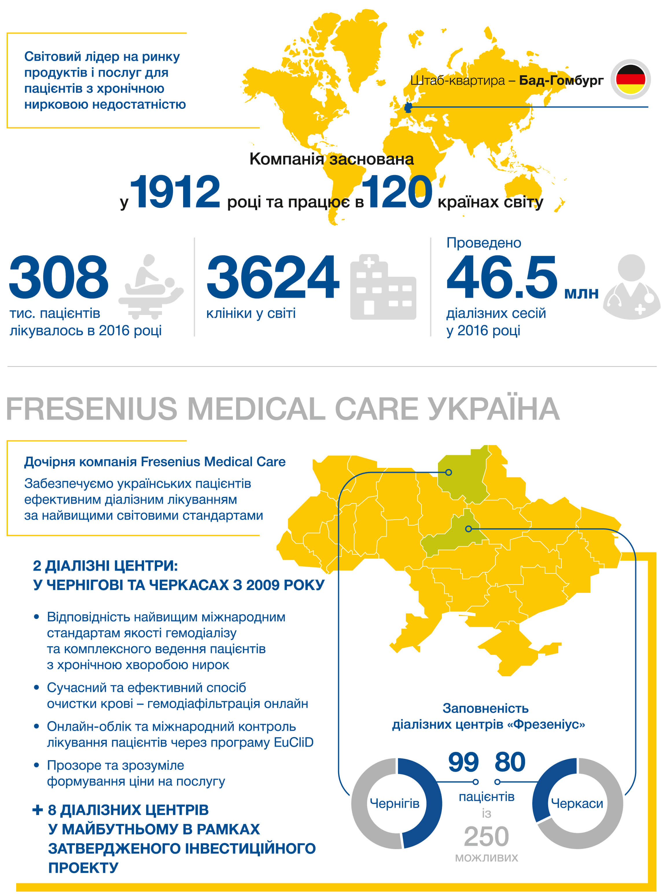  компанія Fresenius Medical Care забезпечує українських пацієнтів