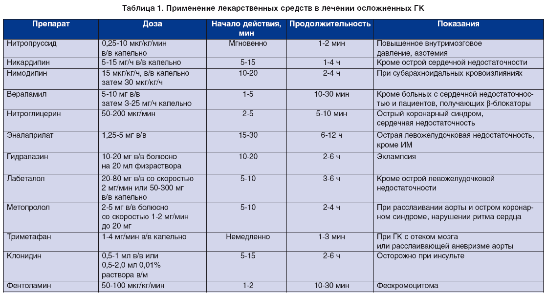 Список современных препаратов