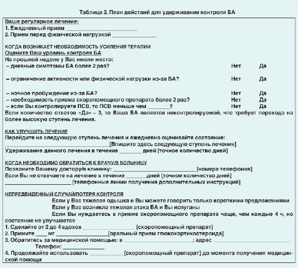 Бланк Анамнеза Бланк Анамнеза